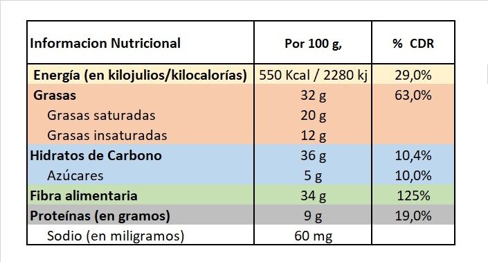 Acai, información nutricional