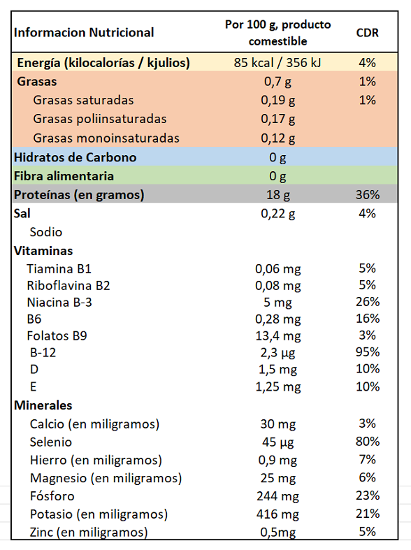 Dorada Información Nutricional