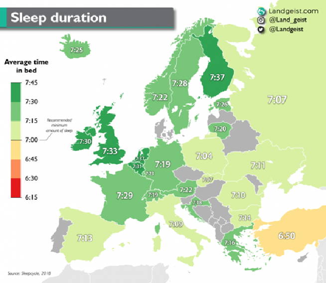 Horas de sueño por países, Europa 2018 - Fuente Landgeist