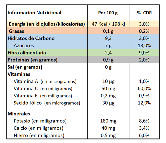 Información Nutricional Naranja