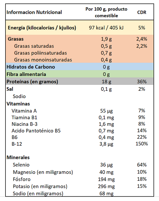 Lubina Información Nutricional