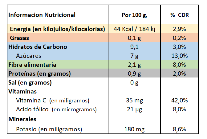 Mandarina Información Nutricional
