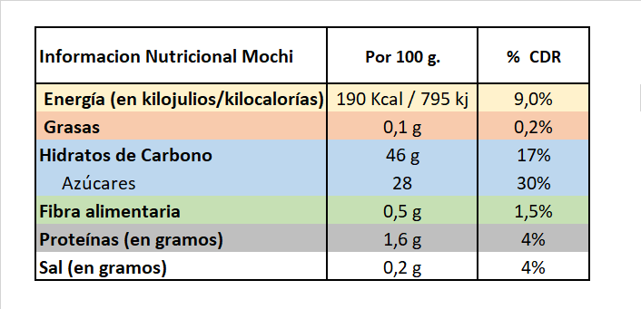 Mochi información nutricional