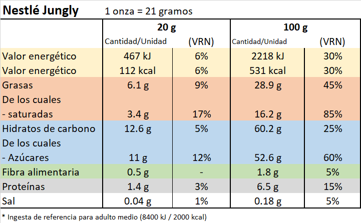 Nestlé Jungly información nutricional