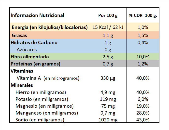 Salicornia Información Nutricional
