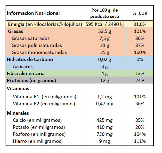 Tahini Información Nutricional - Saludteca