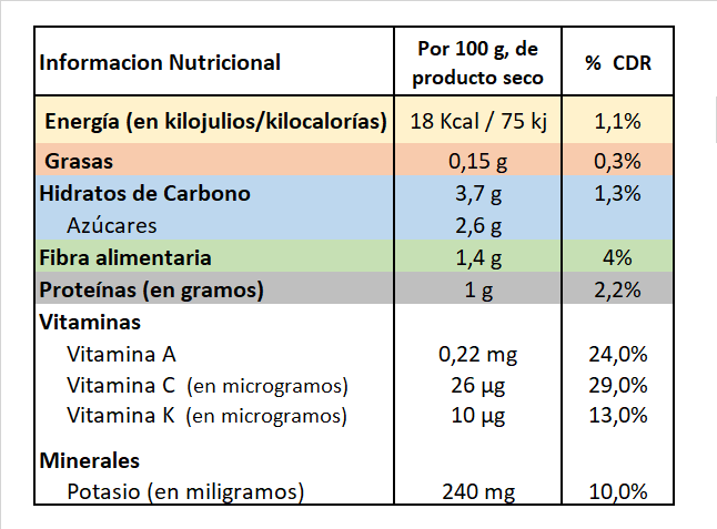 Tomate Información Nutricional