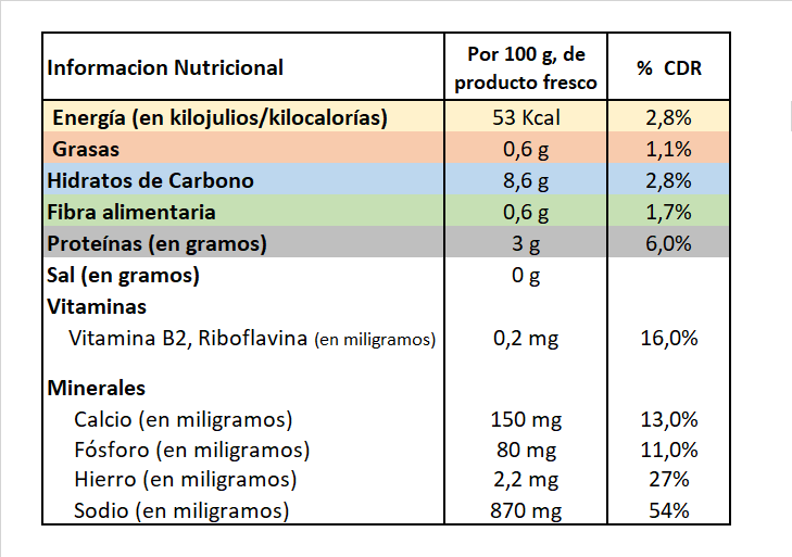 wakame información nutricional - Saludteca